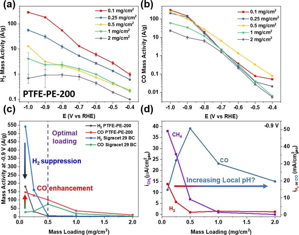 催化頂刊集錦：JACS、Angew.、ACS Energy Lett.、ACS Nano、ACS Catal.等最新成果