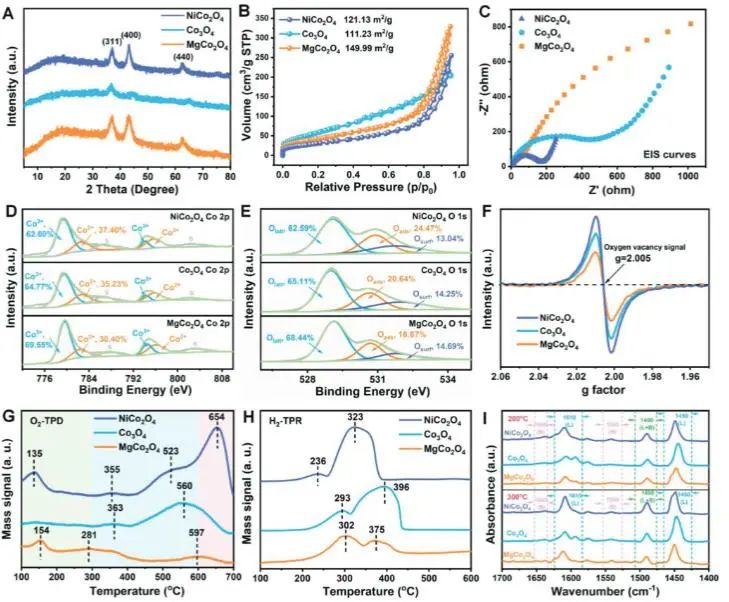 催化頂刊集錦：JACS、EES、Angew.、Chem、AFM、ACS Nano、ACS Catal.等成果