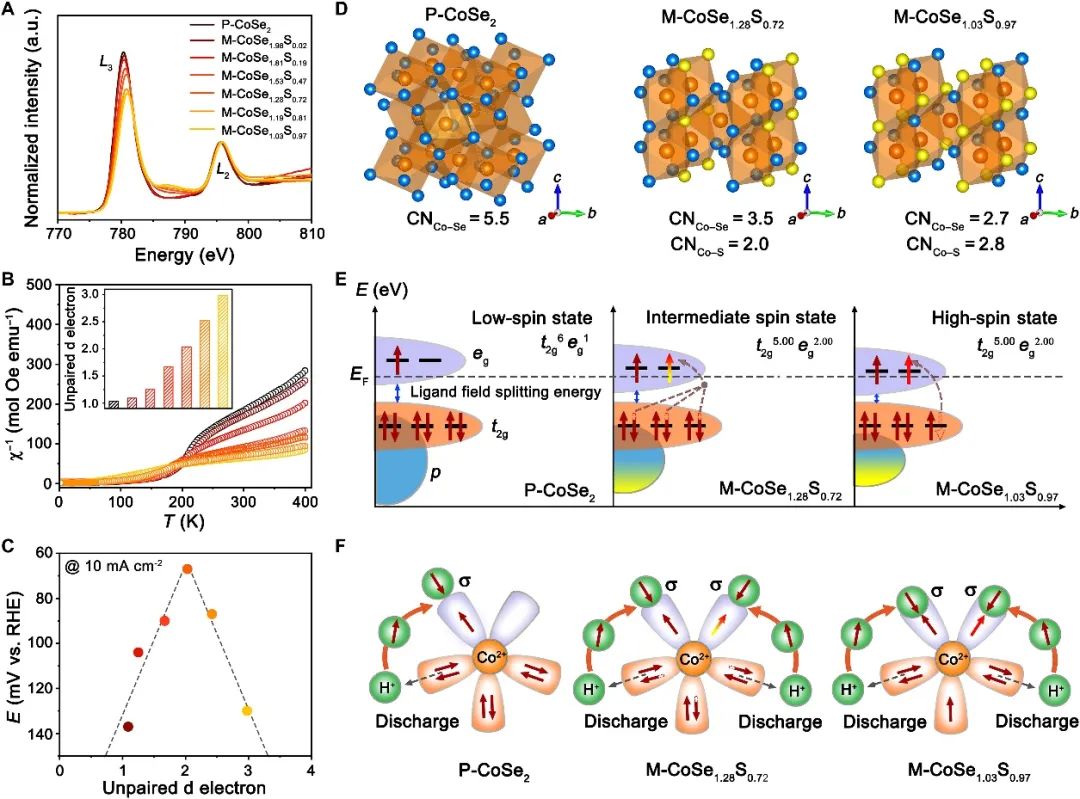 ?催化頂刊速遞：Angew.、AFM、AEM、Sci. Adv.、ACS Catalysis等！