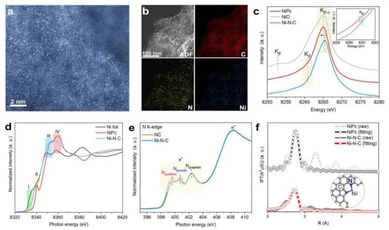 催化頂刊集錦：Nature子刊、JACS、ACS Nano、ACS Energy Lett.、AFM、NML等成果