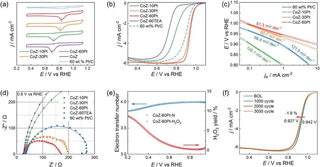 催化頂刊合集：EES、AM、AFM、Adv. Sci.、Small、JEM、CEJ等成果！