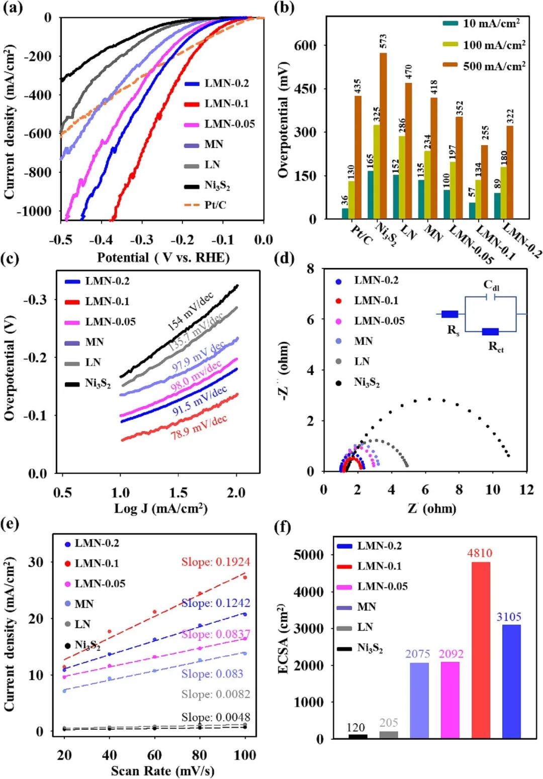 催化頂刊合集：EES、AM、AFM、Adv. Sci.、Small、JEM、CEJ等成果！