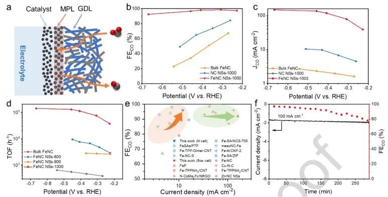 催化頂刊集錦：JACS、Angew.、ACS Catal.、Nano Energy、Nano Lett.等成果