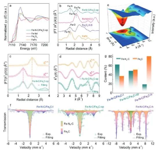 催化頂刊集錦：JACS、Angew.、ACS Catal.、Nano Energy、Nano Lett.等成果