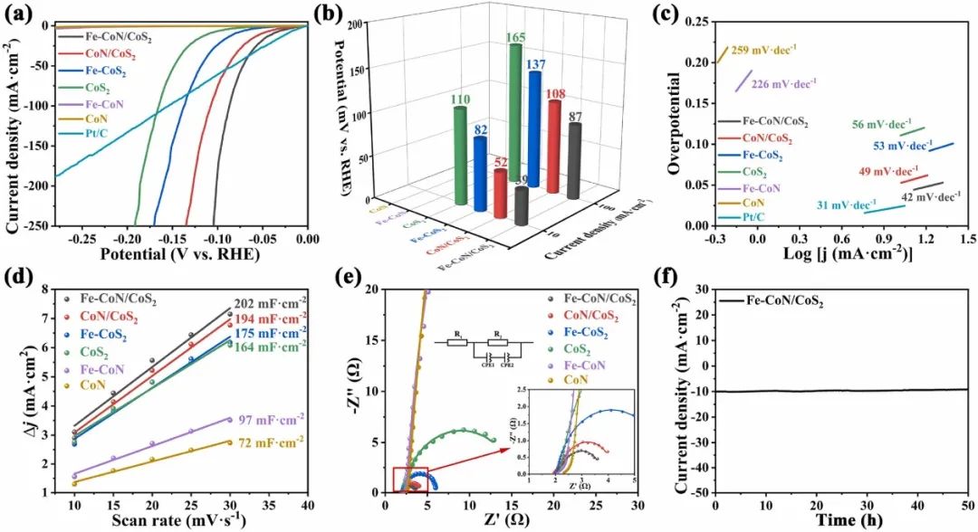 催化頂刊合集：Nature子刊、AM、AFM、ACB、CEJ、Nano Energy等成果！