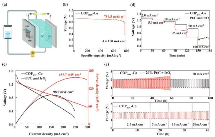 ?催化頂刊集錦：JACS、Nature子刊、EES、ACS Catal.、AFM、ACS Nano等