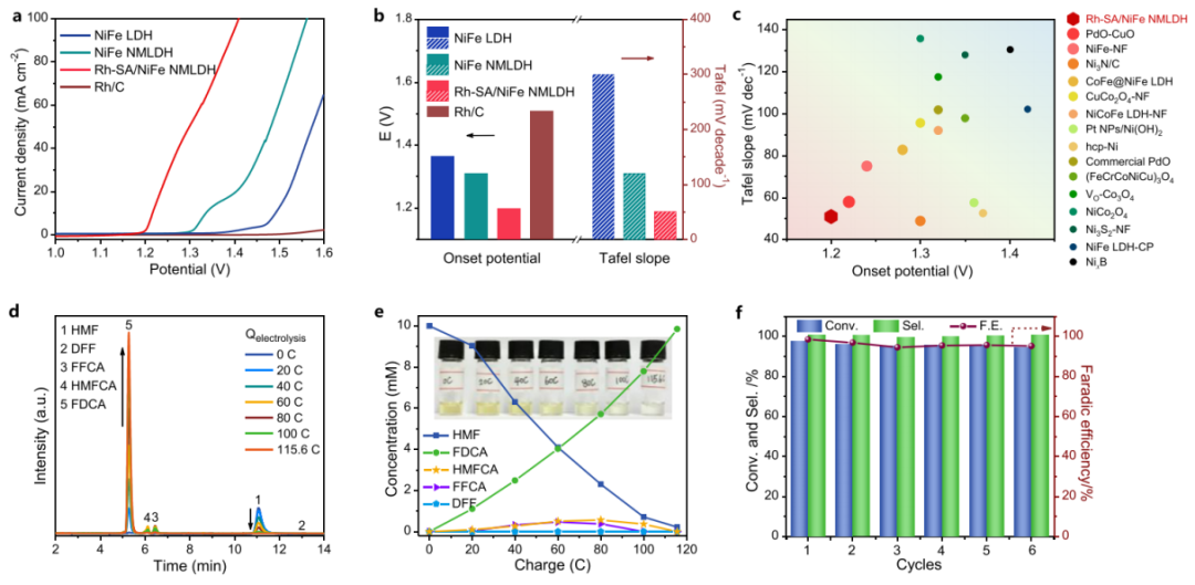 ?北大郭少軍教授，最新JACS！