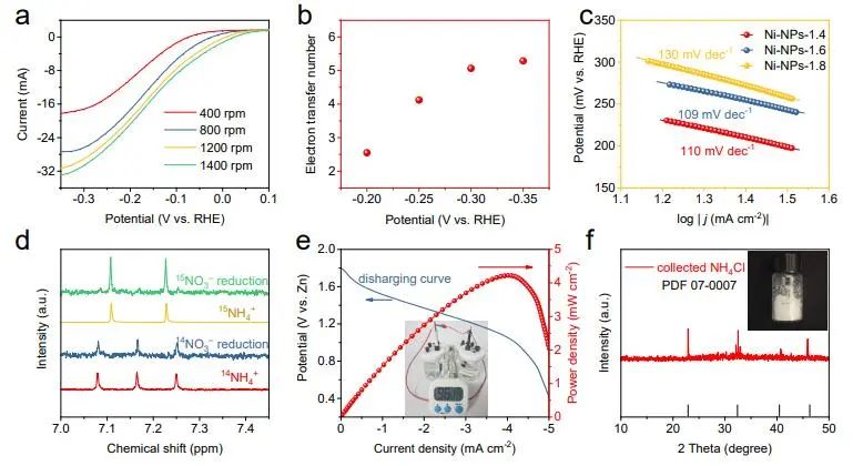 催化頂刊集錦：EES、ACS Catalysis、AEM、AFM、ACS Nano、Small、Nano Lett.等