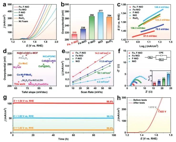 催化頂刊集錦：Nature子刊、JACS、Angew.、ACS Catalysis、AFM等成果