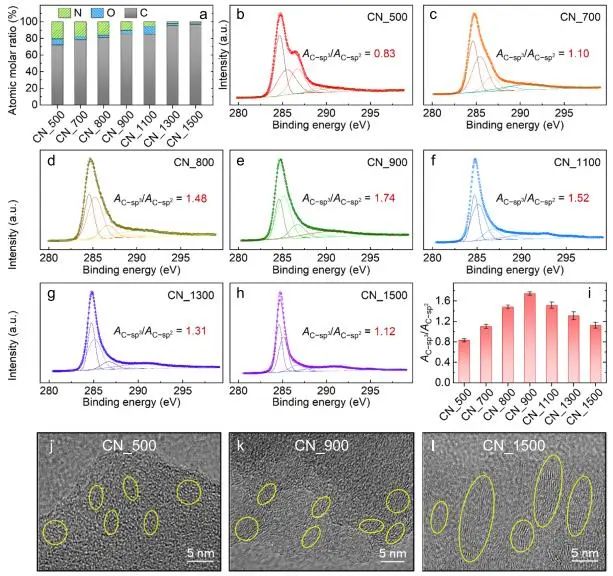 催化頂刊集錦：Nature子刊、Angew.、ACS Catalysis、AM、NML、Small等成果！