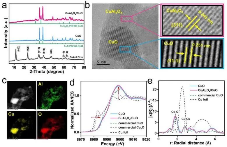 催化頂刊集錦：Nature子刊、Angew.、AEM、ACS Catalysis、Small等成果