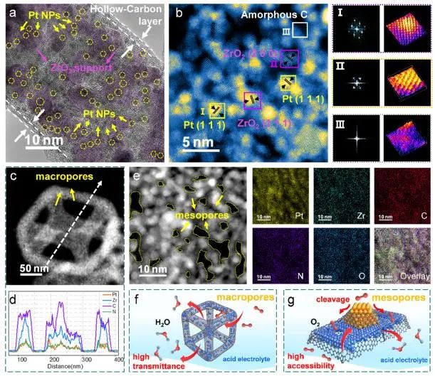 催化頂刊集錦：Nature子刊、Angew.、AEM、ACS Catalysis、Small等成果