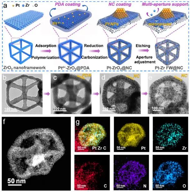 催化頂刊集錦：Nature子刊、Angew.、AEM、ACS Catalysis、Small等成果