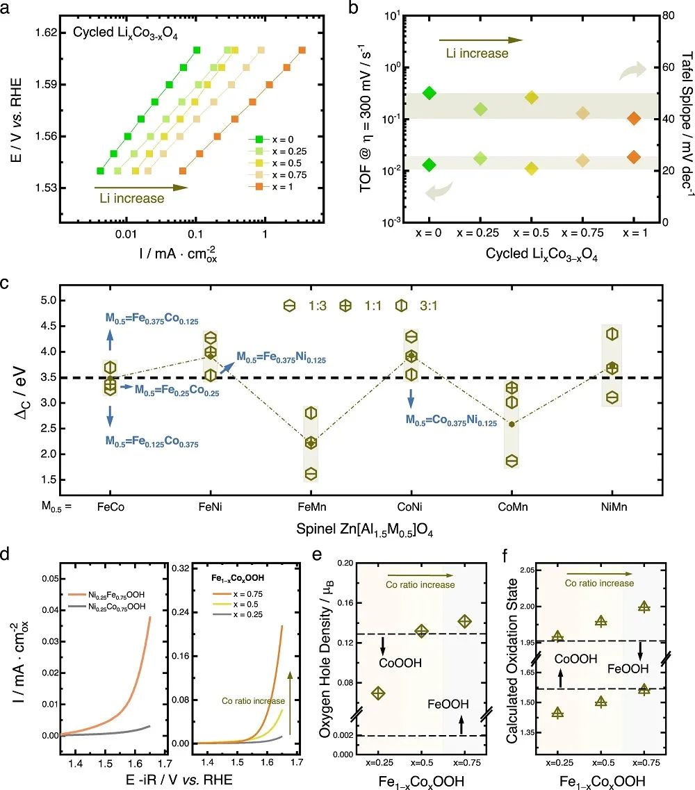 徐梽川教授團隊，連發(fā)兩篇Nature子刊！