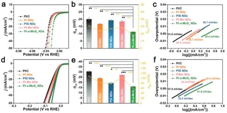 催化頂刊集錦：JACS、Angew、ACS Catal.、AFM、Adv. Sci.、Nano Lett.、Small等