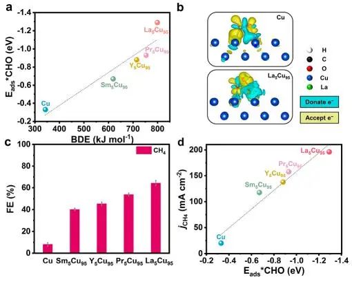 催化頂刊集錦：JACS、AEM、AFM、Adv. Sci.、ACS Catal.、ACS Nano、Small等成果