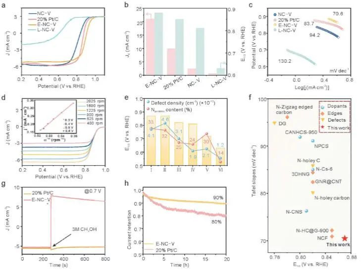 催化頂刊集錦：JACS、AEM、AFM、Adv. Sci.、ACS Catal.、ACS Nano、Small等成果