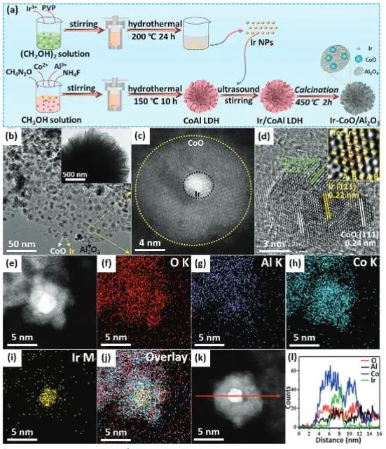 催化頂刊集錦：JACS、AEM、AFM、Adv. Sci.、ACS Catal.、ACS Nano、Small等成果