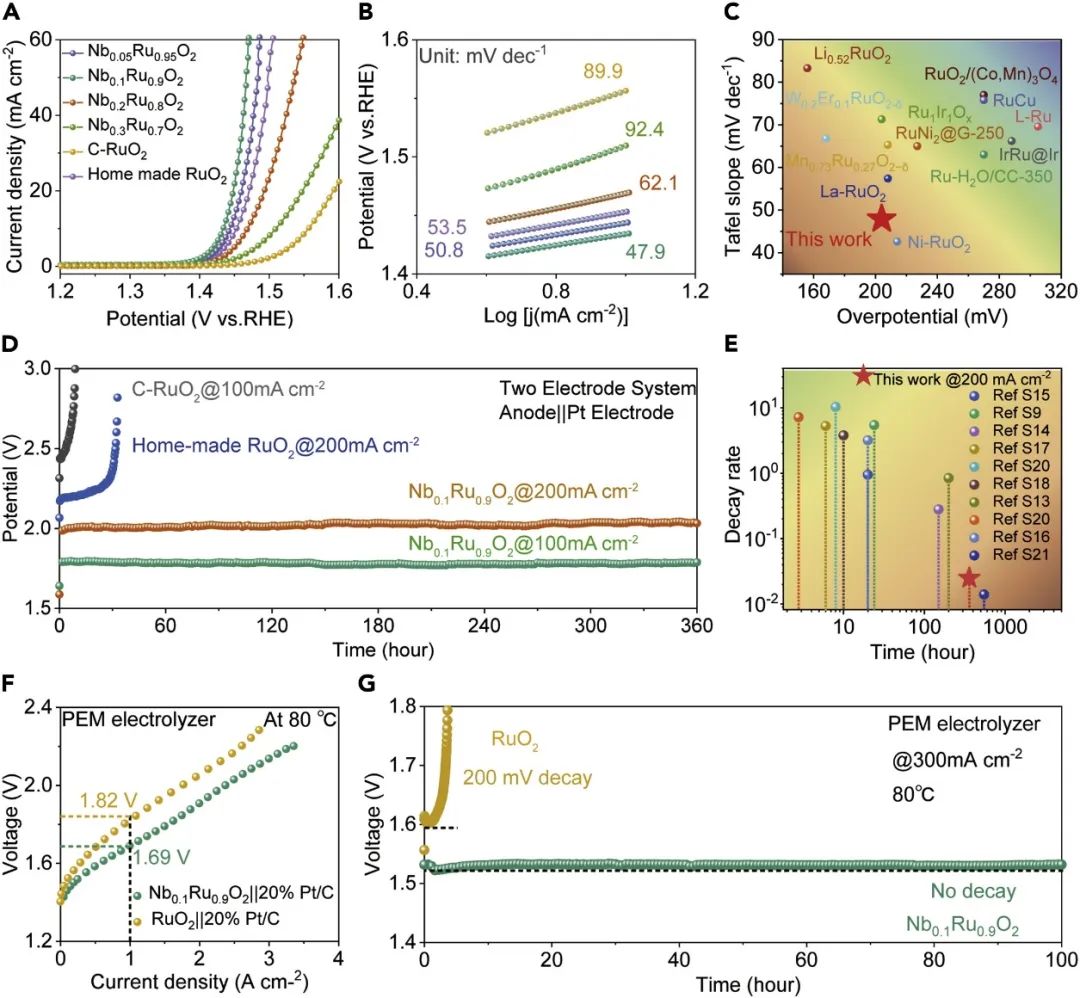 催化頂刊合集：Nature子刊、Joule、AM、ACS Catalysis、JMCA、CEJ、Small等8篇頂刊