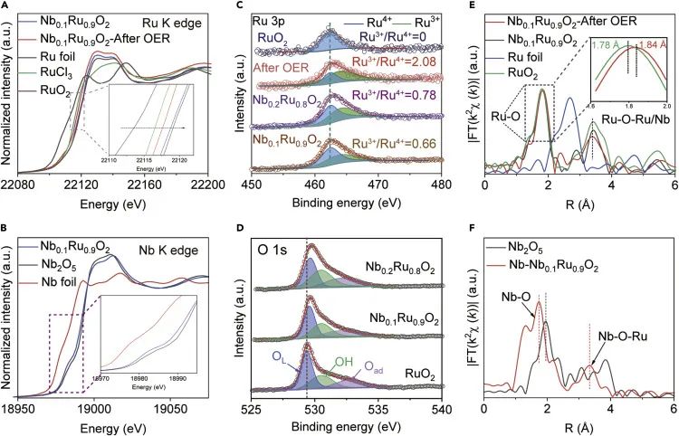 催化頂刊合集：Nature子刊、Joule、AM、ACS Catalysis、JMCA、CEJ、Small等8篇頂刊