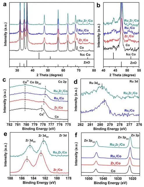 陳建剛/杜世萱/李亞棟/孟格等，最新JACS！