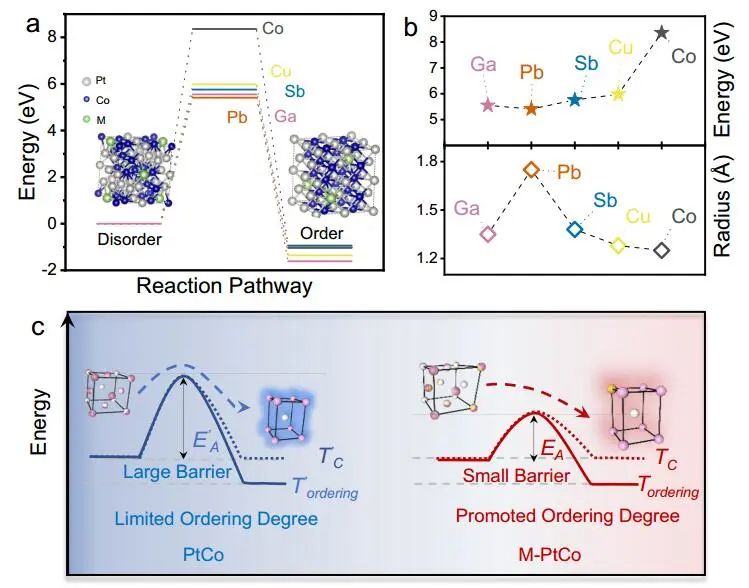 計(jì)算文獻(xiàn)速遞：Nature Catalysis、EES、JACS、Chem、EnSM、Nat. Commun.等！