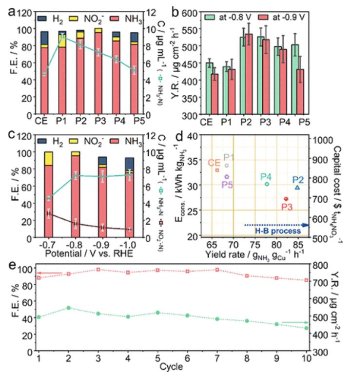 李盼盼/晉兆宇/余桂華，最新JACS！