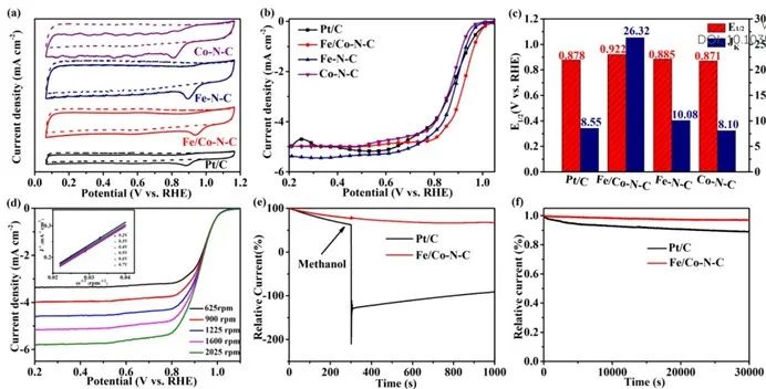 催化頂刊集錦：ACS Catalysis、AEM、ACS Nano、JMCA、JEM、Small等成果！