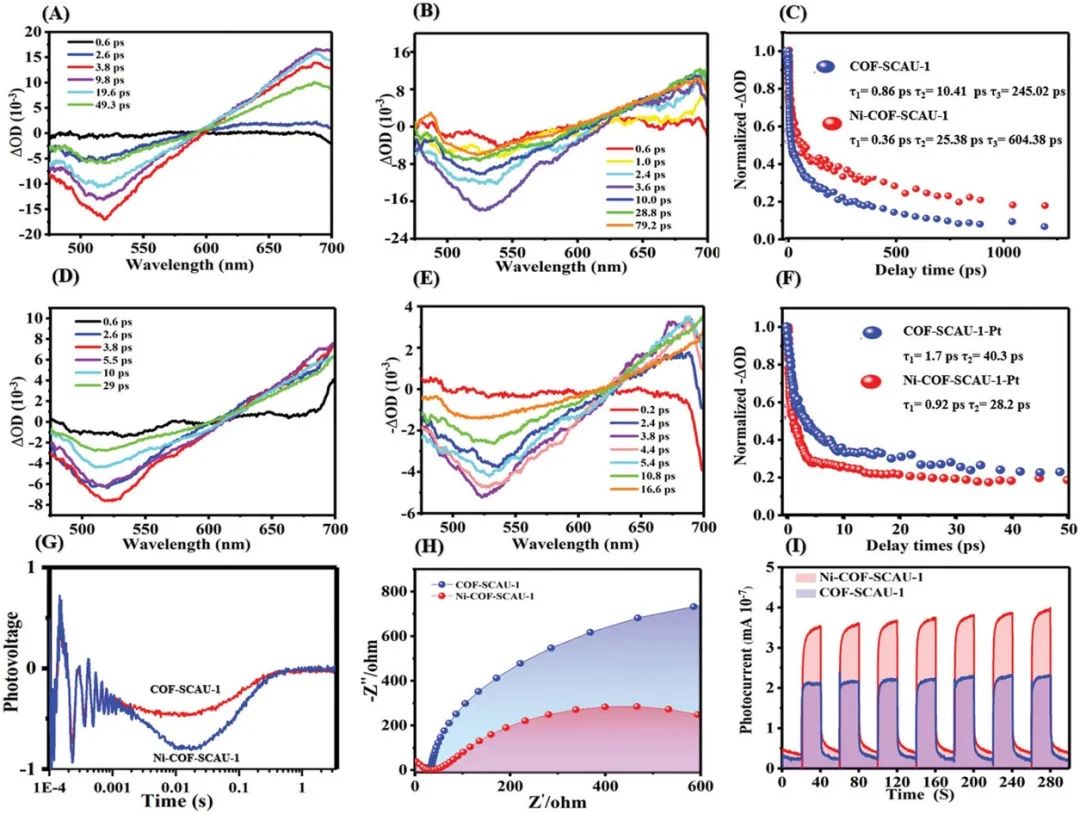 催化頂刊集錦：ACS Catalysis、AEM、ACS Nano、JMCA、JEM、Small等成果！