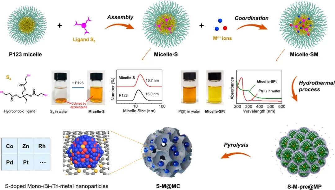 催化頂刊集錦：ACS Catalysis、AEM、ACS Nano、JMCA、JEM、Small等成果！