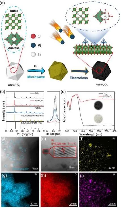 計算+實驗頂刊集錦：Nature子刊、Angew.、AEM、AFM、ACS Catal.、Small等成果精選！