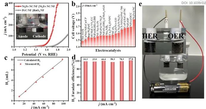 催化頂刊集錦：JACS、ACS Catalysis、Small、JMCA、CEJ、Angew、Carbon Energy等成果