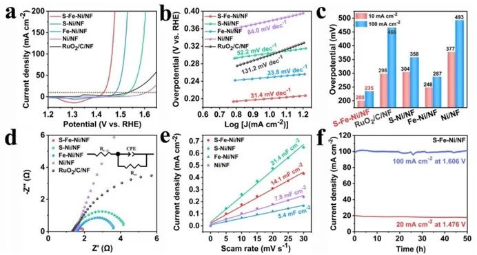 催化頂刊集錦：ACS Catalysis、Small、AFM、JMCA、Nano Letters、ACB等成果