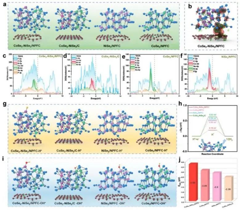 ?哈工大Adv. Sci.: 離子液體輔助制備CoSe2-NiSe2異質(zhì)結(jié)并用于高效析氫和柔性超級電容