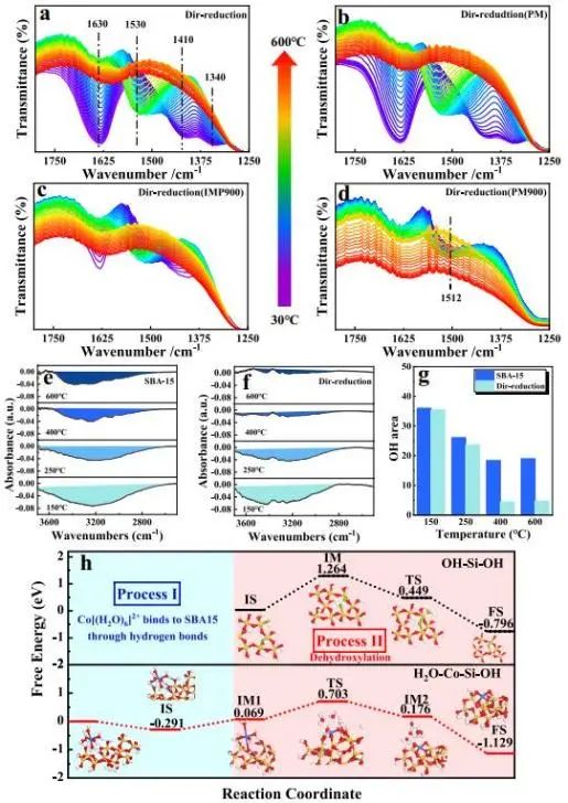 催化頂刊集錦：Nature子刊、AM、AFM、ACS Catalysis、Carbon Energy、Small等