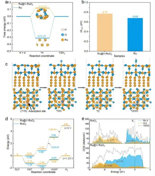 催化頂刊集錦：Nature子刊、AM、AFM、ACS Catalysis、Carbon Energy、Small等