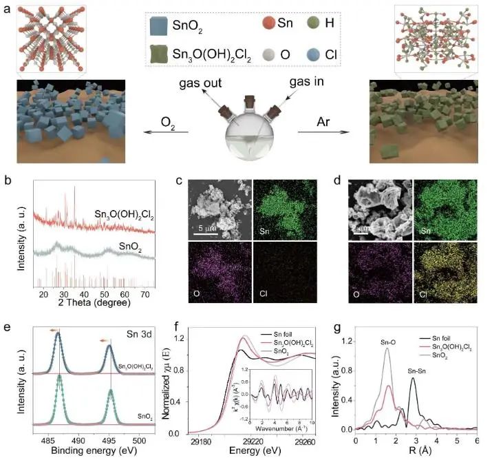 催化頂刊集錦：Nature子刊、EES、JACS、Angew.、ACS Catal.、AFM等