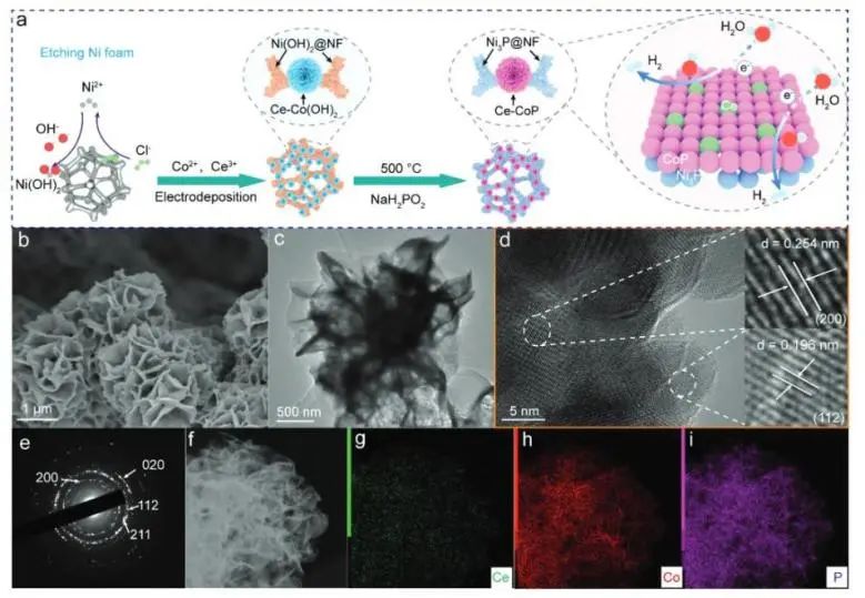 催化頂刊集錦：Nature子刊、EES、JACS、Angew.、ACS Catal.、AFM等