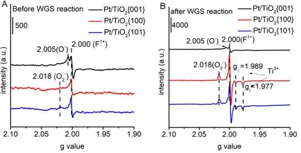 ?中科大ACS Catalysis：剖幽析微！探究TiO2形態(tài)對(duì)Pt/TiO2催化WGS活性的影響