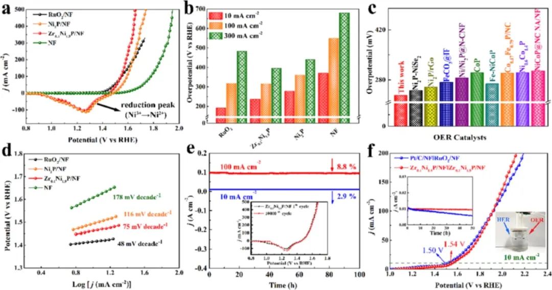 催化頂刊集錦：AFM、ACS Catalysis、Appl. Catal. B.、CEJ、Small、JMCA等成果