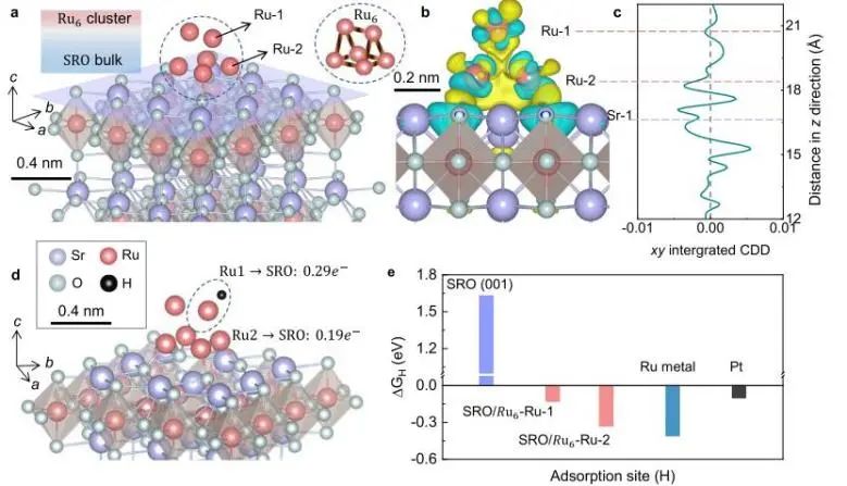 催化頂刊集錦：Nature子刊、JACS、AM、ACS Catalysis、ACS Nano等成果集錦！