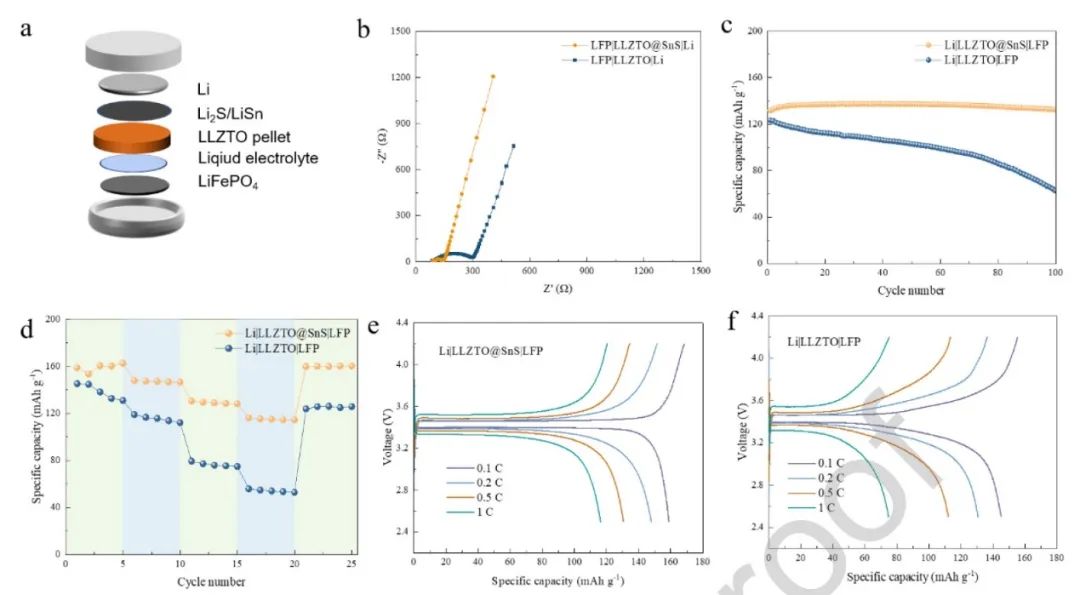 紀效波Nano Energy：原位構(gòu)建多功能夾層實現(xiàn)無枝晶固態(tài)電池