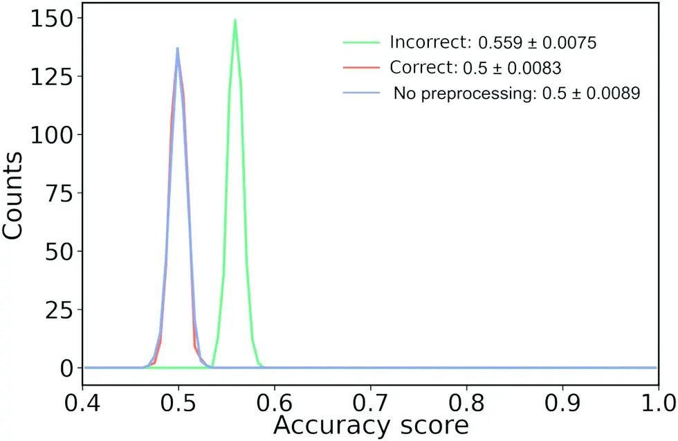 IF=60.615！Chem. Soc. Rev.概述機(jī)器學(xué)習(xí)在單分子運(yùn)輸領(lǐng)域的應(yīng)用！