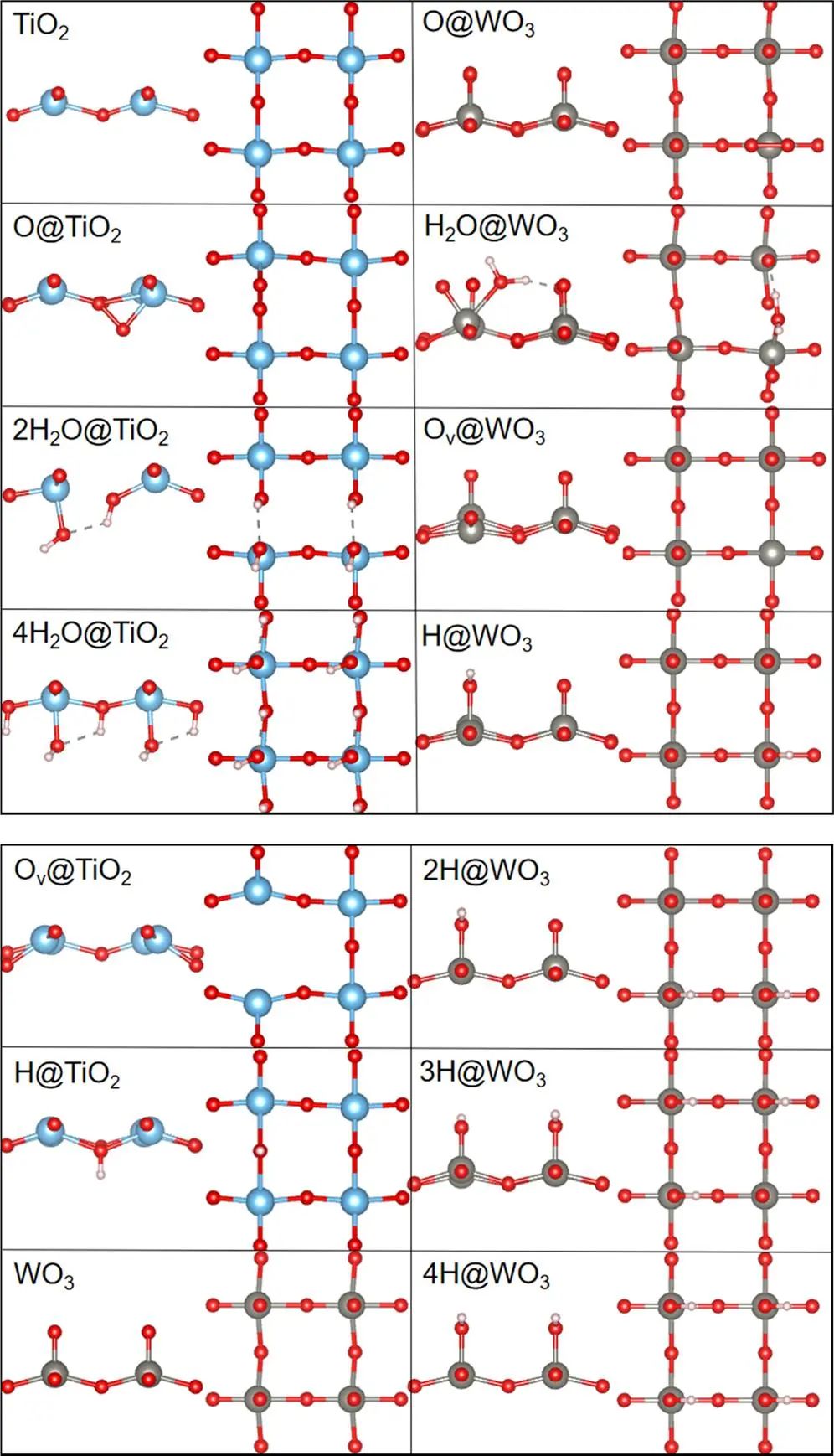 【純計(jì)算】ACS Catalysis：第一性原理計(jì)算WO3/TiO2界面上的光電子存儲(chǔ)情況