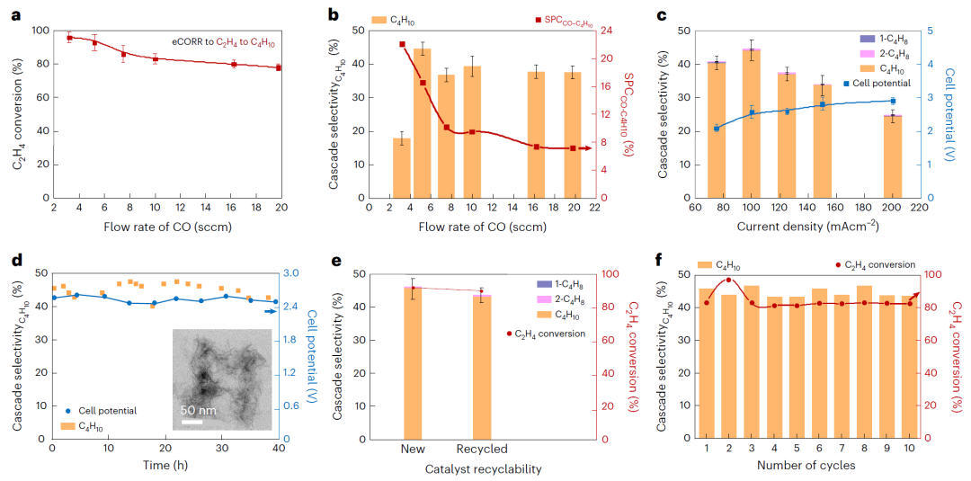 超燃！他，今日發(fā)表第16篇Nature Catalysis，第36篇JACS！