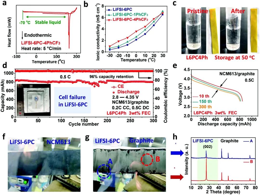 謝佳/曾子琪Adv. Sci.：與石墨軟包電池兼容的中濃度PC電解液