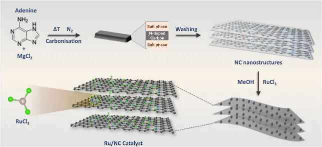 8篇催化頂刊：JACS、ACS Catal.、Nano Energy、JMCA、Chem. Eng. J.等成果