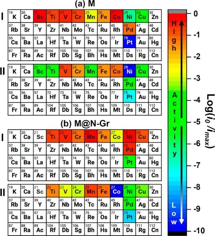 8篇催化頂刊：Nat. Commun.、JACS、Angew.、Nat. Catal.、Nano Energy等成果