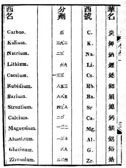 中國Nature第一人，居然是清朝的他