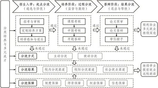 985博士生，“降格”成碩士！